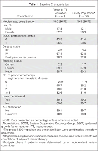 Alectinib patienten populatie 1
